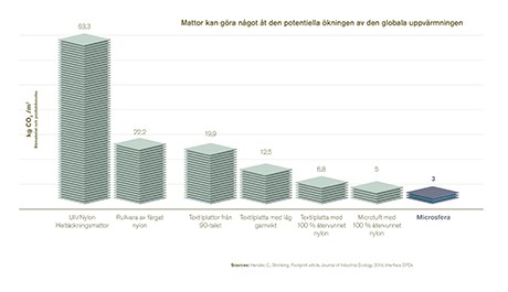PM Interface Microsfera Sverige 2015-03-27
