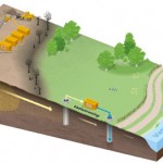 Sanering av PFOS med Svevias jordtvätt Illustration: Mikael Andersson TT.