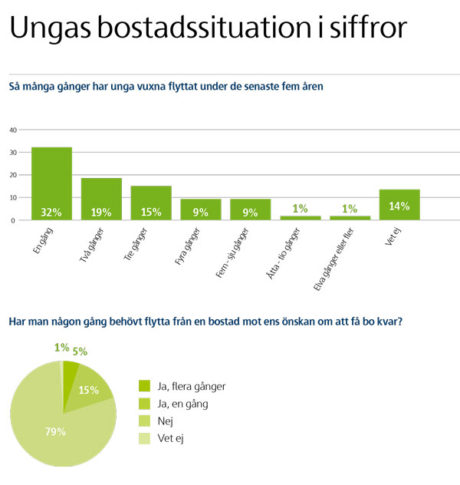 skanska_grafik
