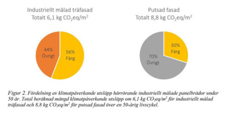 co2-lca-cmp