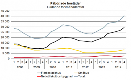 paborjade-bostader