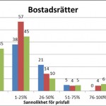 sannolikhet-prisfall-br-460