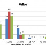 sannolikhet-prisfall-villor-460